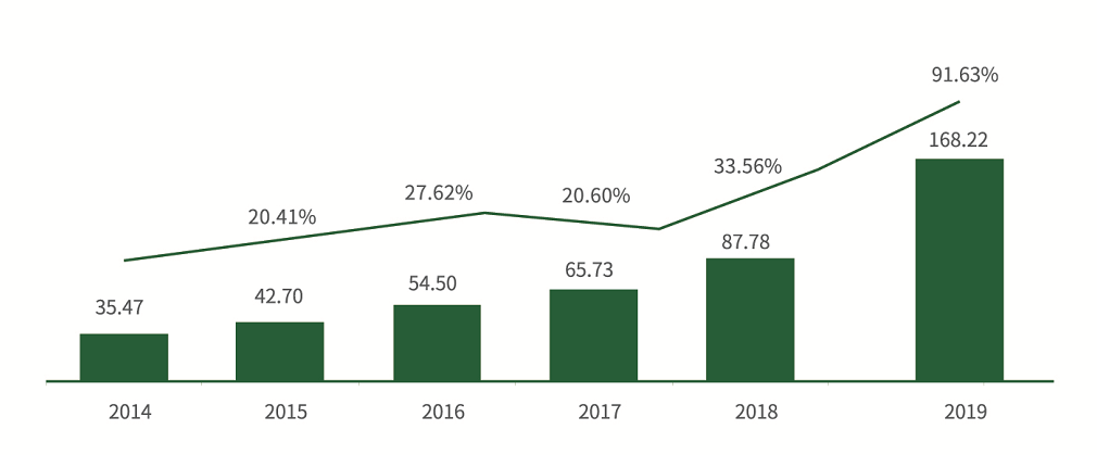 ��������|��ҳ